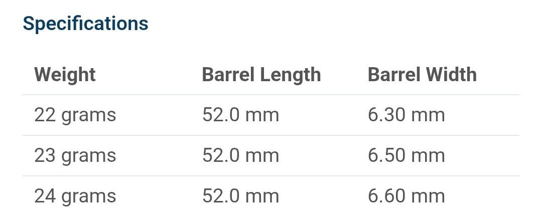 Target Chris Dobey 95K 95% Swiss Point Steeldart