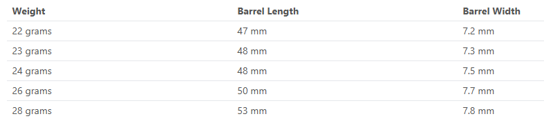 Shot Badlands Krush 90% Steeldart