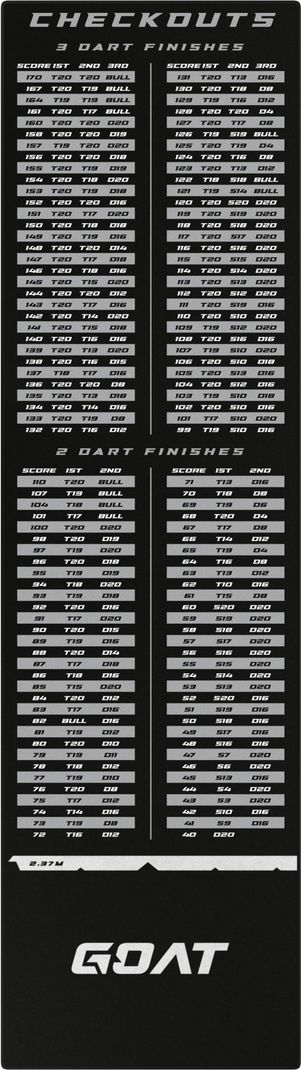 GOAT Carpet Checkout Dart Matte 285 x 80