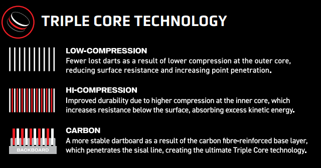 Winmau Blade 6 TripleCore 360 Steeldartboard