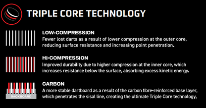 Winmau Blade 6 TripleCore 360 Steeldartboard
