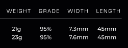 Mission Cameron Carolissen R2.5 Steeldart 95%