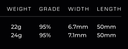 Mission Mantis R2.5 Steeldart 95%
