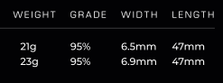 Mission Quantum R2.5 Steeldart 95%